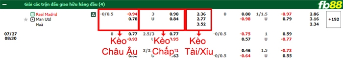 Fb88 bảng kèo trận đấu Real Madrid vs MU