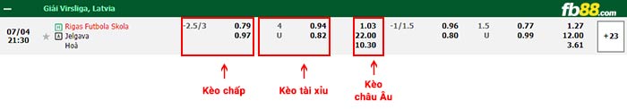 fb88-bảng kèo trận đấu Rigas skola vs Jelgava