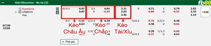 Fb88 bảng kèo trận đấu Rosenborg vs Lillestrom