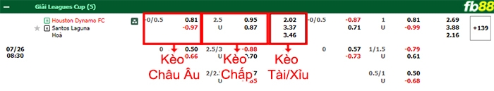 Fb88 bảng kèo trận đấu Santos Laguna vs Houston Dynamo