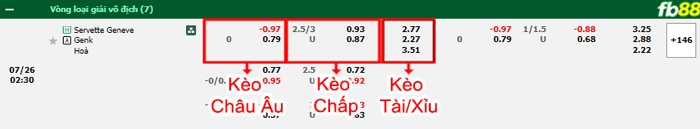 Fb88 bảng kèo trận đấu Servette vs Genk
