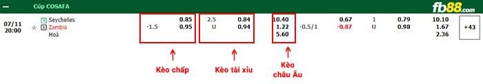 fb88-bảng kèo trận đấu Seychelles vs Zambia