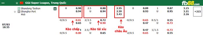 fb88-bảng kèo trận đấu Shandong Taishan vs Shanghai Port