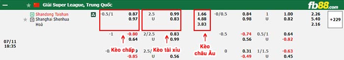 fb88-bảng kèo trận đấu Shandong Taishan vs Shanghai Shenhua