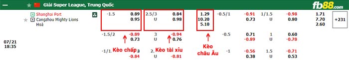 fb88-bảng kèo trận đấu Shanghai Port vs Cangzhou Mighty