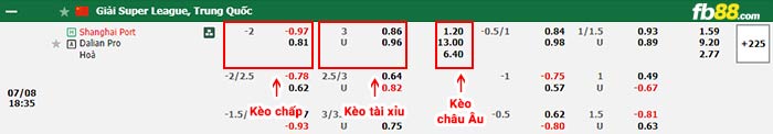 fb88-thông số trận đấu Urawa Reds vs FC Tokyo