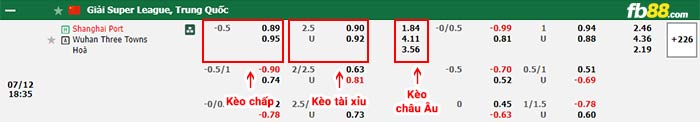 fb88-bảng kèo trận đấu Shanghai Port vs Wuhan Three Towns