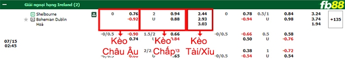 Fb88 bảng kèo trận đấu Shelbourne vs Bohemians