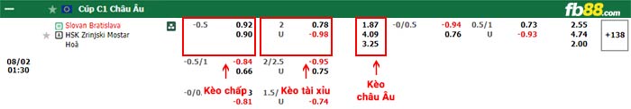 fb88-bảng kèo trận đấu Slovan Bratislava vs Zrinjski Mostar