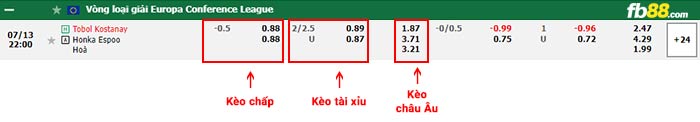 fb88-bảng kèo trận đấu Tobol Kostanai vs FC Honka