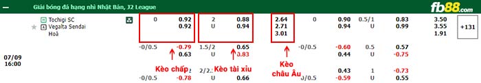 fb88-bảng kèo trận đấu Tochigi vs Vegalta Sendai