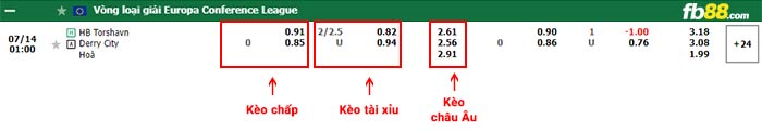 fb88-bảng kèo trận đấu Torshavn vs Derry City