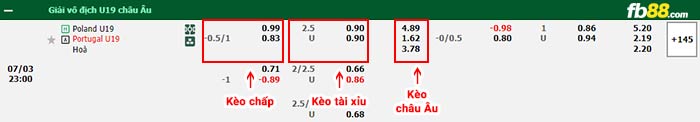 fb88-bảng kèo trận đấu U19 Ba Lan vs U19 Bo Dao Nha