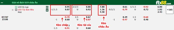 fb88-bảng kèo trận đấu U19 Hy Lạp vs U19 Tây Ban Nha