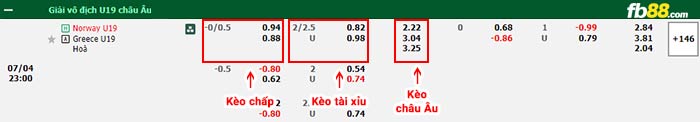 fb88-bảng kèo trận đấu U19 Na Uy vs U19 Hy Lap