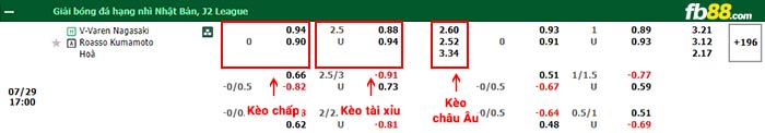 fb88-bảng kèo trận đấu V-Varen vs Roasso Kumamoto