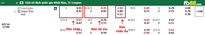 fb88-bảng kèo trận đấu Vissel Kobe vs Sagan Tosu