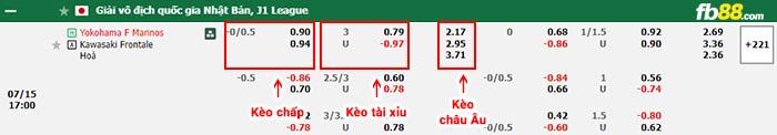 fb88-bảng kèo trận đấu Yokohama Marinos vs Kawasaki Frontale