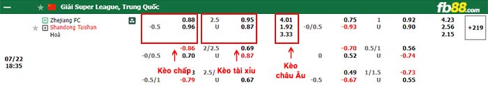 fb88-thông số trận đấu Nu Anh vs Nu Haiti