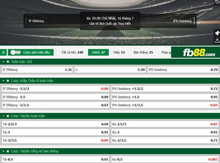fb88-chi tiết kèo trận đấu Elfsborg vs Goteborg
