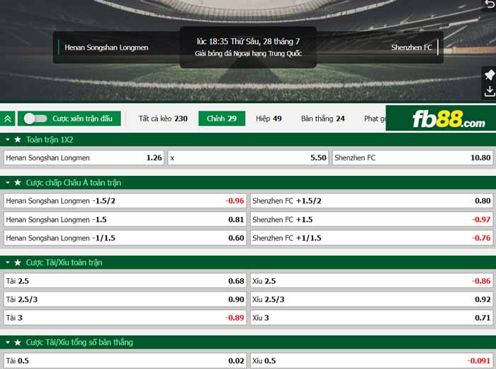 fb88-chi tiết kèo trận đấu Henan vs Shenzhen