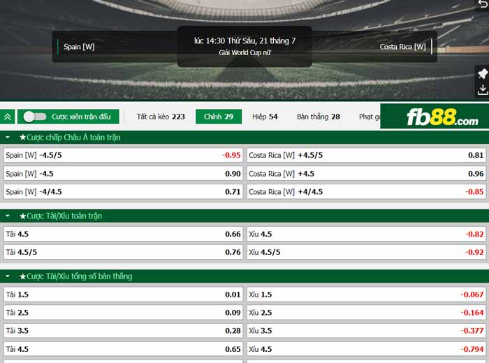 fb88-chi tiết kèo trận đấu Nu Tay Ban Nha vs Nu Costa Rica
