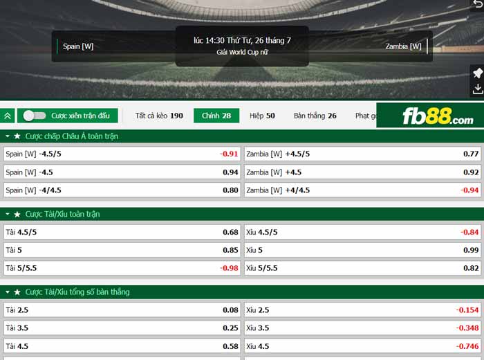 fb88-chi tiết kèo trận đấu Nu Tay Ban Nha vs Nu Zambia