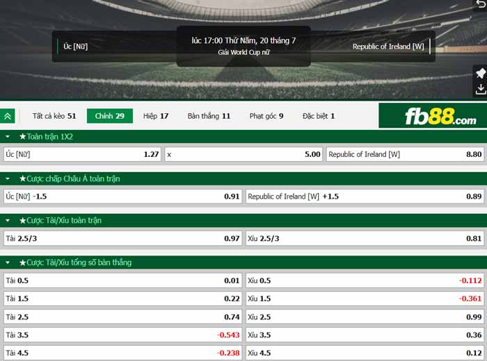 fb88-chi tiết kèo trận đấu Uc vs Ailen