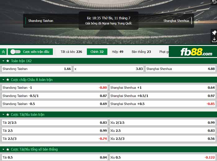 fb88-chi tiết kèo trận đấu Shandong Taishan vs Shanghai Shenhua