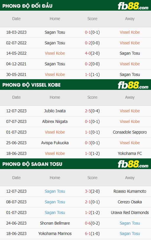 fb88-thông số trận đấu Vissel Kobe vs Sagan Tosu