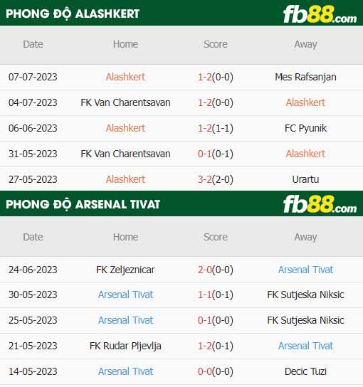 fb88-thông số trận đấu Alashkert vs Arsenal Tivat