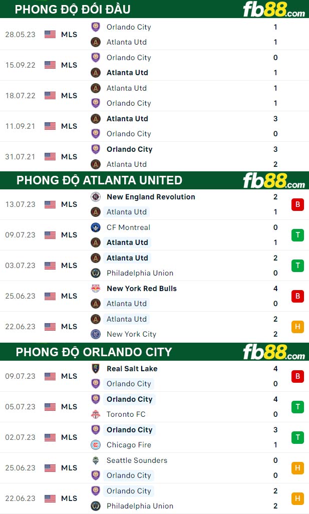 Fb88 thông số trận đấu Atlanta United vs Orlando City