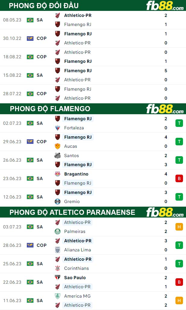 Fb88 thông số trận đấu Flamengo vs Atletico Paranaense