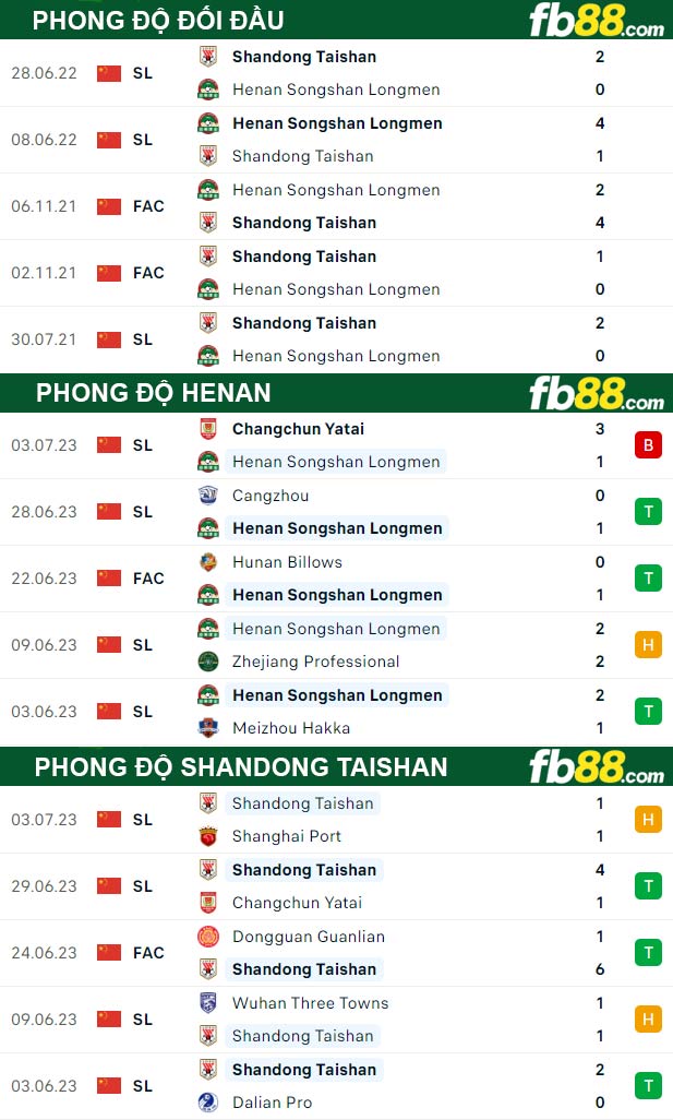 Fb88 thông số trận đấu Henan vs Shandong Taishan