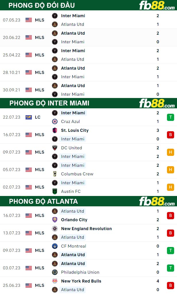 Fb88 thông số trận đấu Inter Miami vs Atlanta