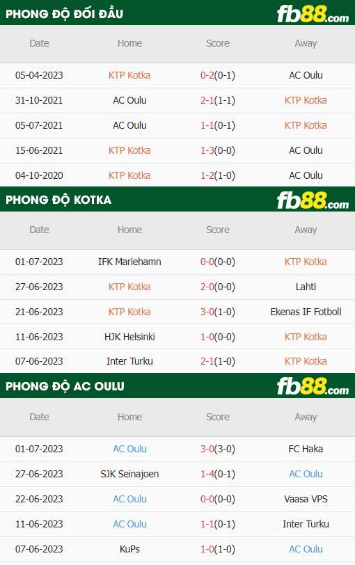 fb88-thông số trận đấu KTP Kotka vs AC Oulu