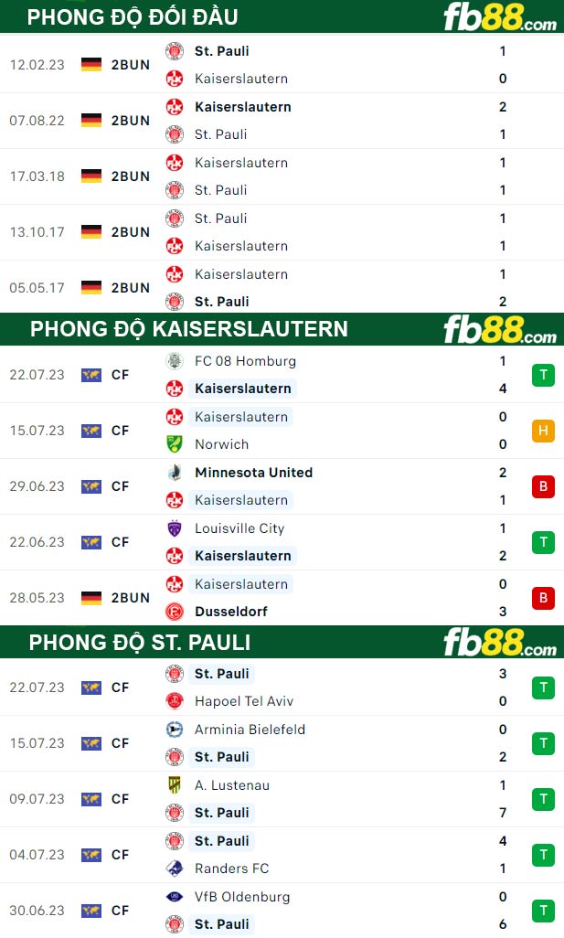 Fb88 thông số trận đấu Kaiserslautern vs St. Pauli