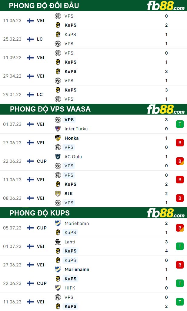 Fb88 thông số trận đấu KuPS vs VPS Vaasa