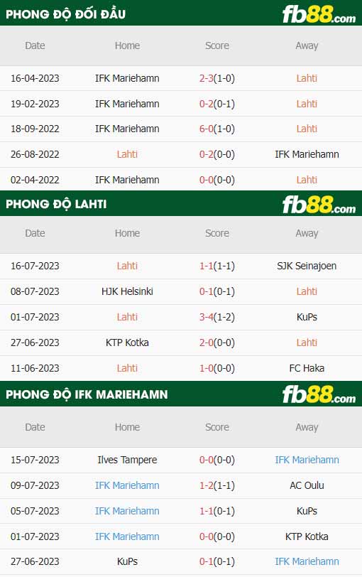 fb88-thông số trận đấu Lahti vs Mariehamn