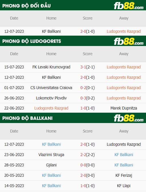 fb88-soi kèo Ludogorets vs Ballkani