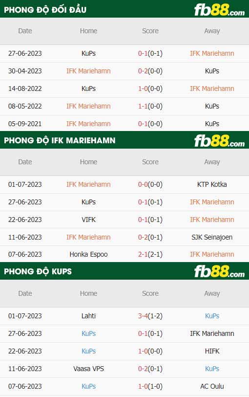 fb88-chi tiết kèo trận đấu Mariehamn vs KuPS