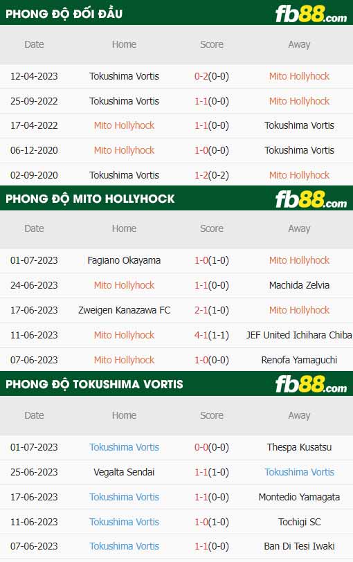 fb88-thông số trận đấu Mito Hollyhock vs Tokushima Vortis