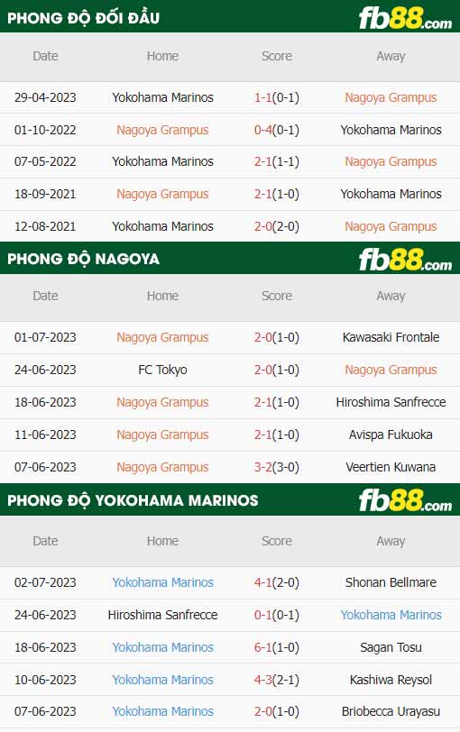 fb88-thông số trận đấu Nagoya Grampus vs Yokohama F Marinos