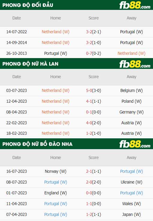 fb88-thông số trận đấu Nu Ha Lan vs Nu Bo Dao Nha