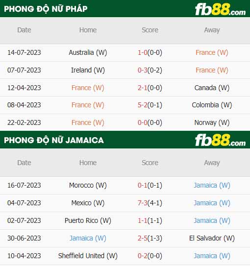 fb88-soi kèo Nu Phap vs Nu Jamaica