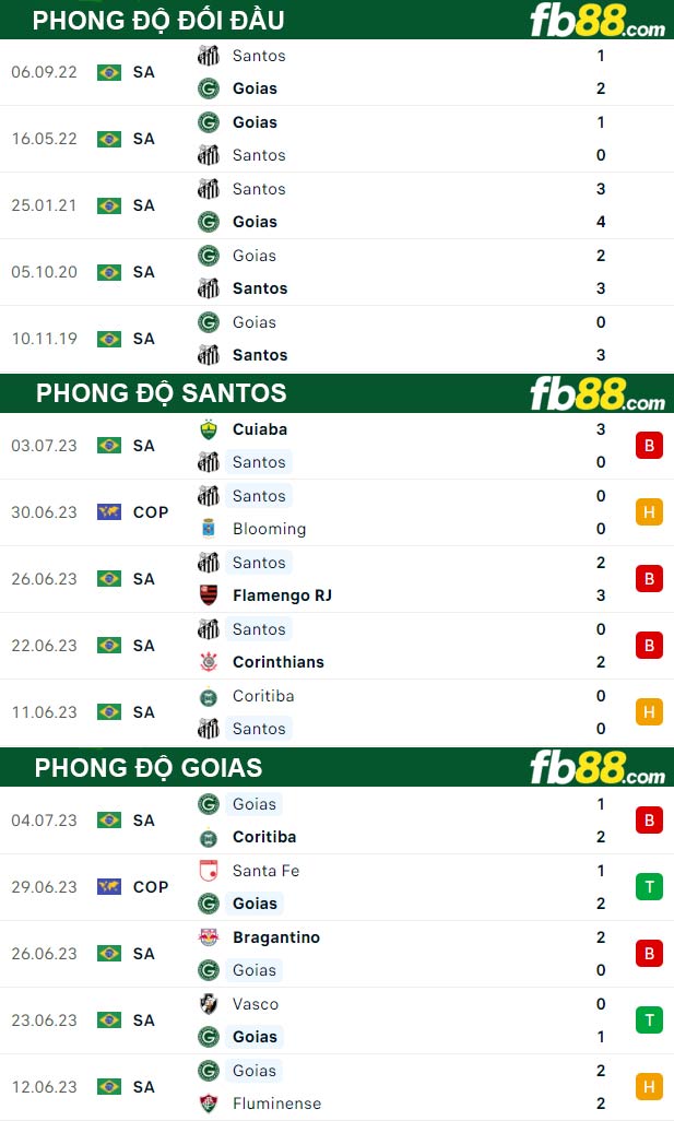 Fb88 thông số trận đấu Santos vs Goias