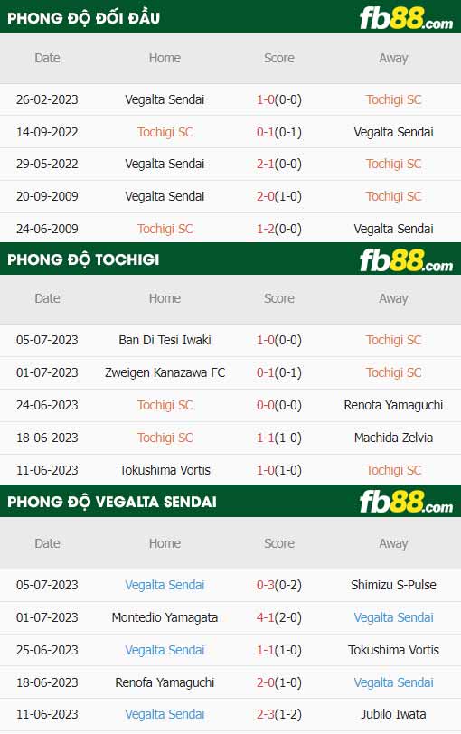 fb88-thông số trận đấu Tochigi vs Vegalta Sendai