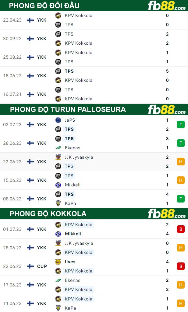 Fb88 thông số trận đấu Turun Palloseura vs Kokkola