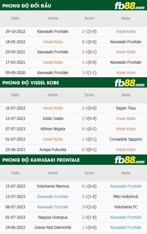 fb88-thông số trận đấu Vissel Kobe vs Kawasaki Frontale