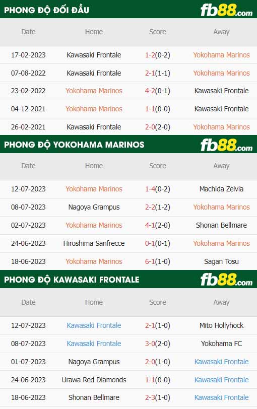 fb88-thông số trận đấu Yokohama Marinos vs Kawasaki Frontale